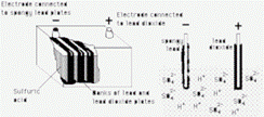 Accu Schema